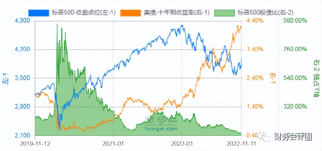 看股价走势看前复权还是不复权,看股票估值高不高看哪些指标