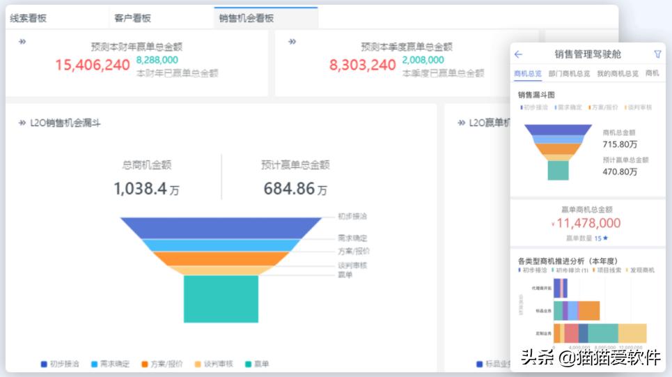 怎么才能选择合适的销售管理软件,什么销售管理软件比较好用
