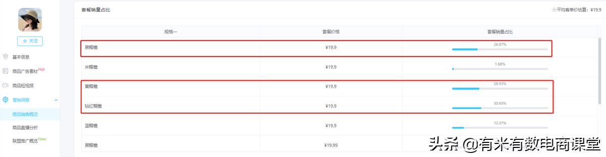 旺季选品爆单技巧,春天卖什么容易爆单