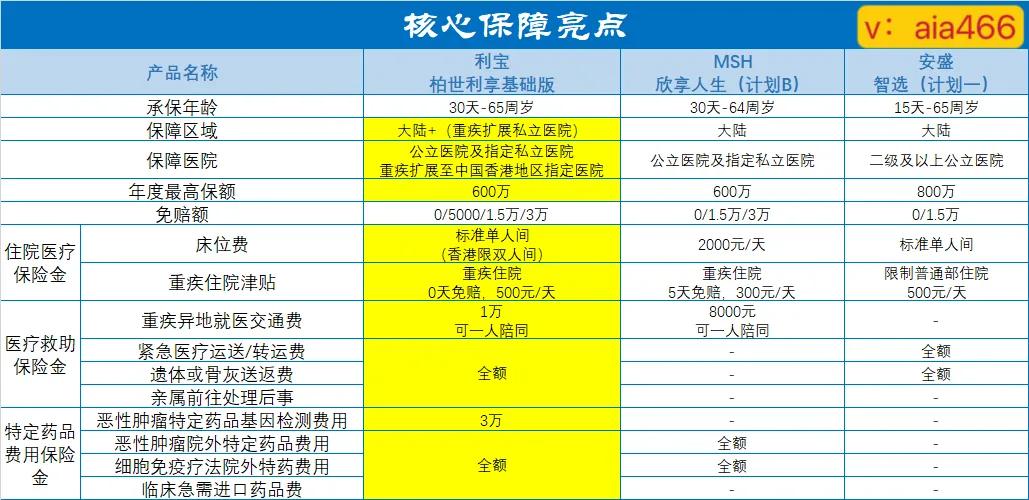 香港就医,香港医疗保险怎么样