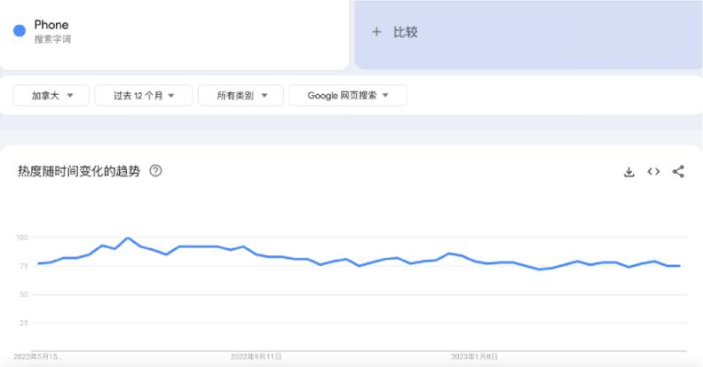 亚马逊加拿大站跟美国站相比,亚马逊加拿大站操作