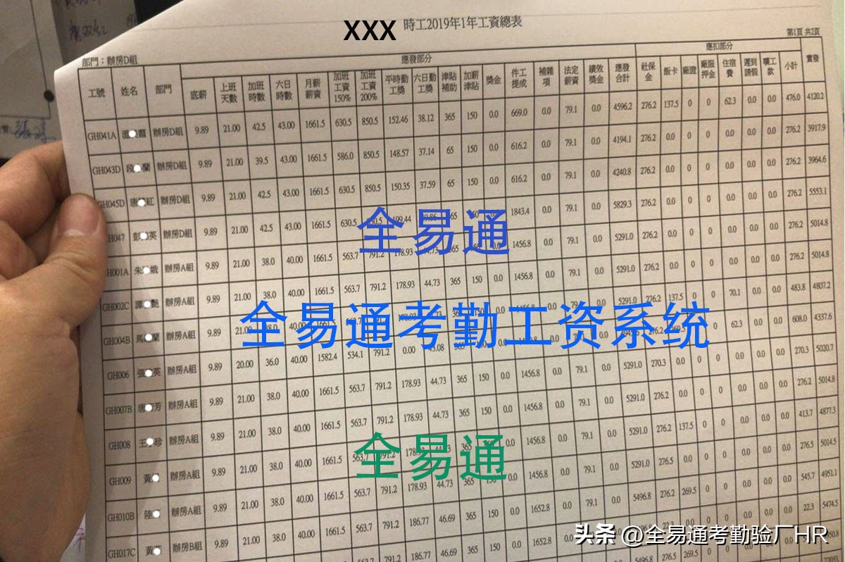 车间员工考勤工资表模板,员工考勤工资表模板excel免费