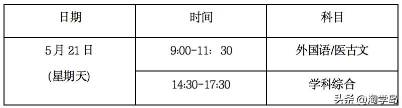2020年同等学力全国统考成绩预约,2022同等学力统考时间