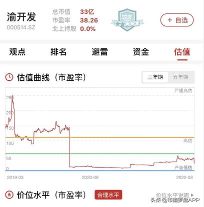 房地产板块二季度业绩,2023年地产回暖