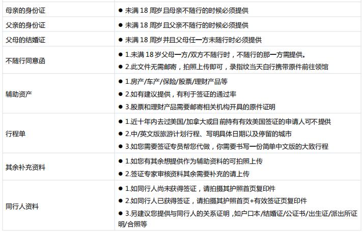 如何办理加拿大学习签证流程,2022加拿大留学签证新政策