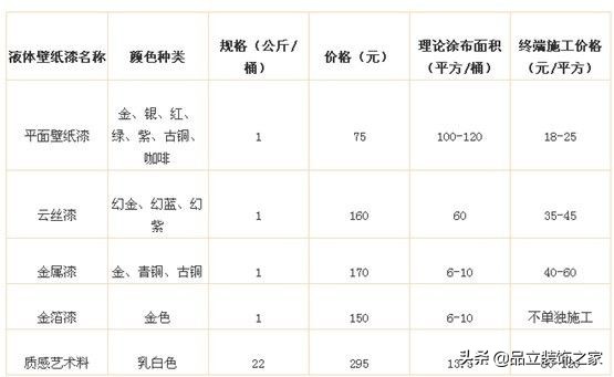 液体墙纸优缺点,液体墙纸