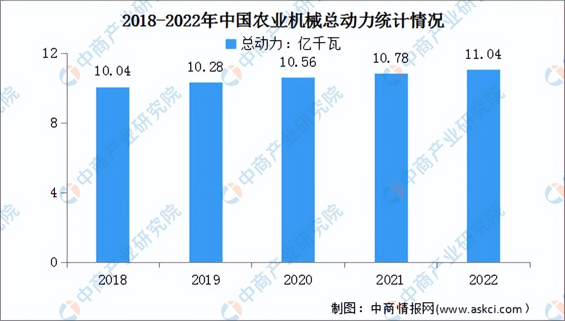 农业机械行业竞争格局,农业机械化行业分析