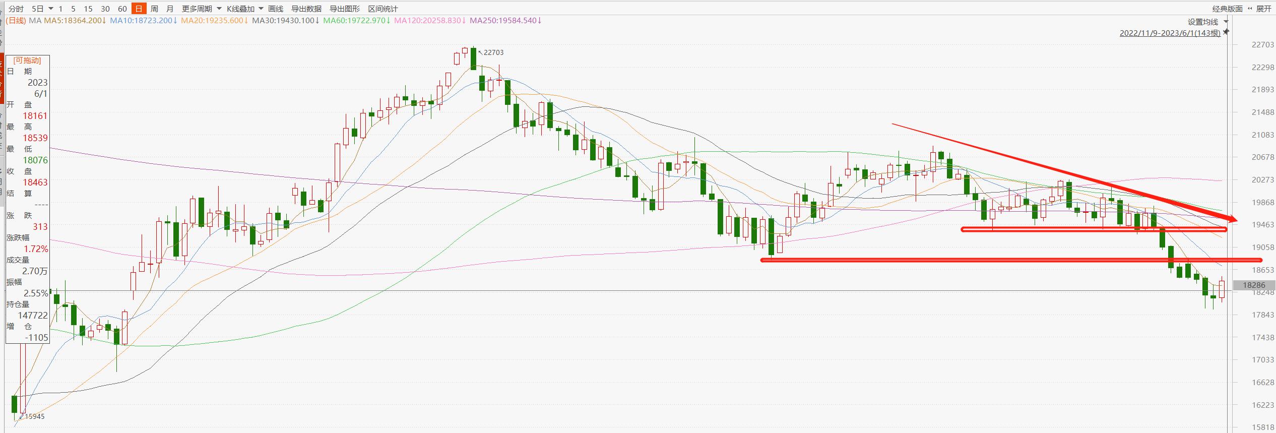 恒指今日收评,艾德金融研究部