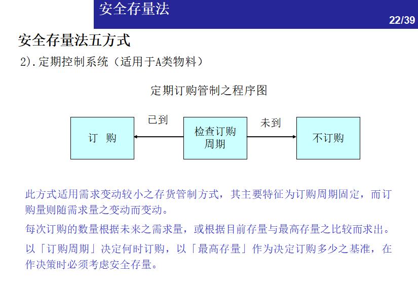 物料库存管理及流程,excel物料管理与库存控制
