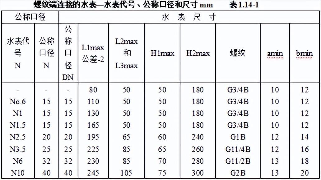 机电安装工程材料进场如何验收,建筑电气工程施工质量验收讲解