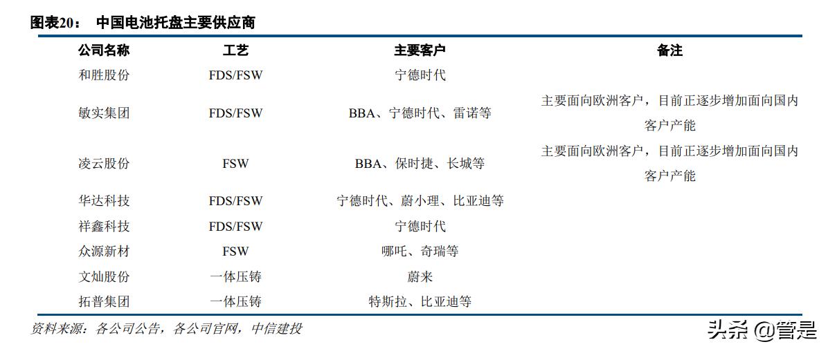 众源新材新项目,众源新材潜力分析
