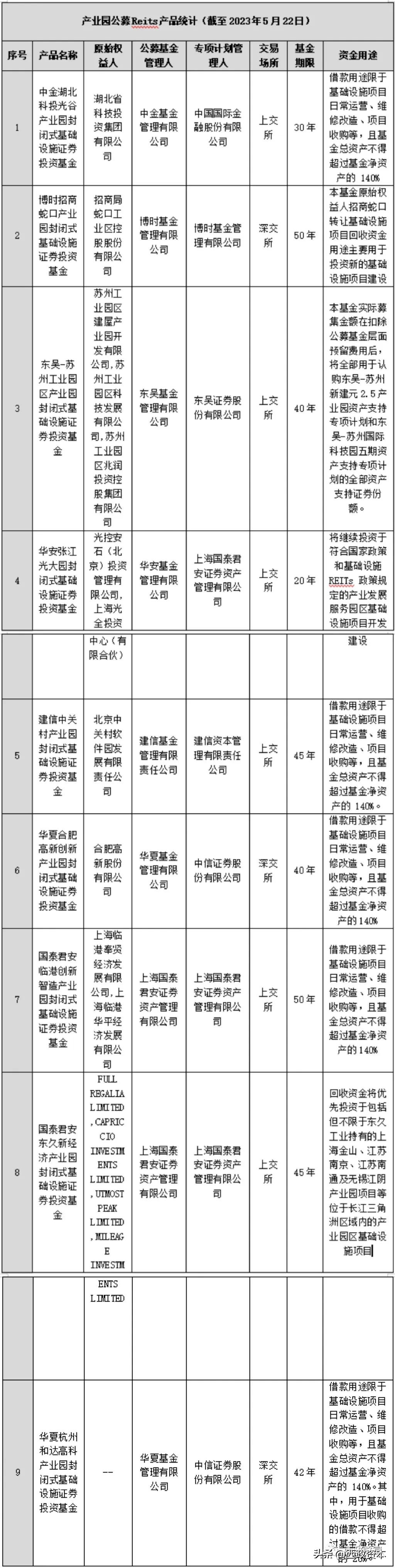 城投风险到底多高,城投公司爆雷会怎样