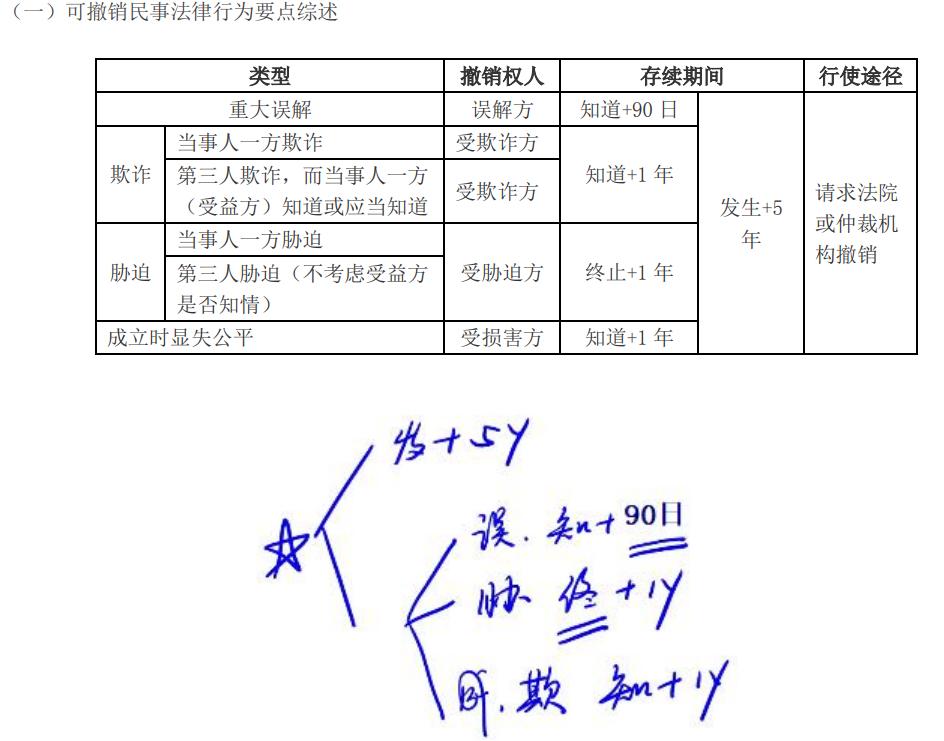 cpa零基础老师推荐,cpa财管老师推荐