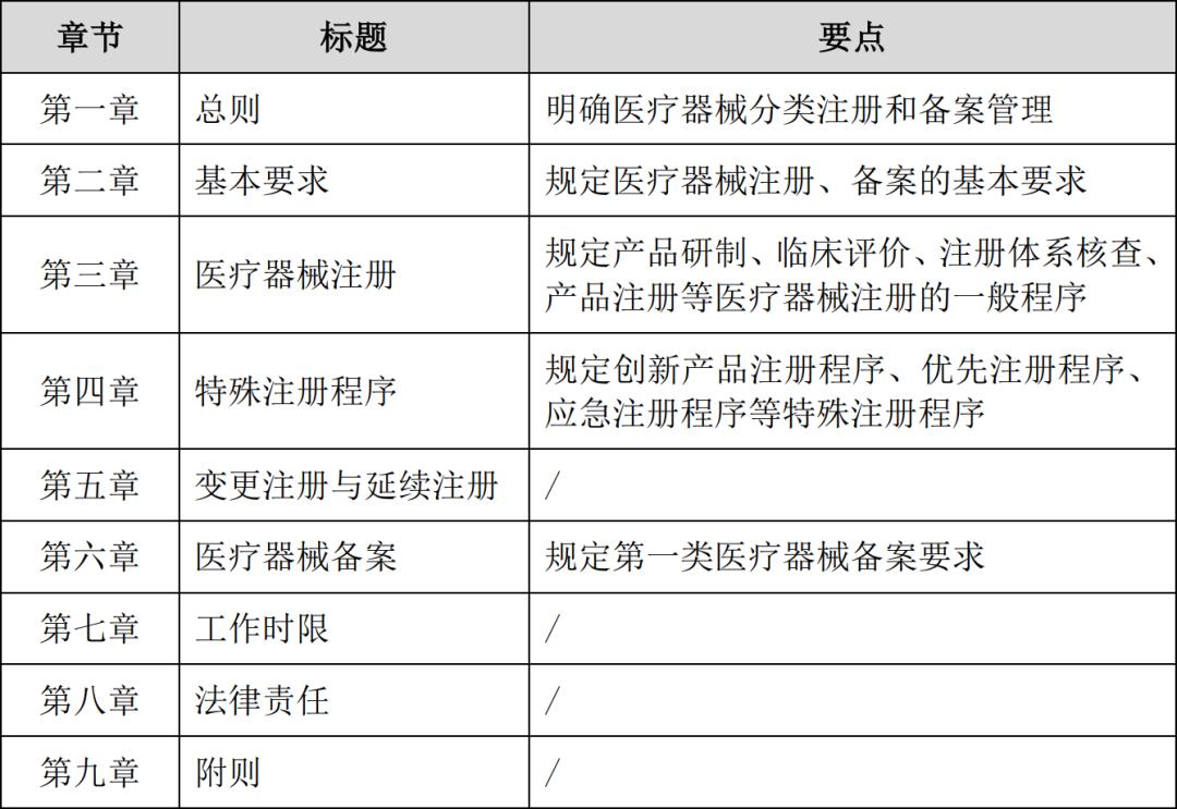 基小律,医疗器械许可与备案与注册的区别