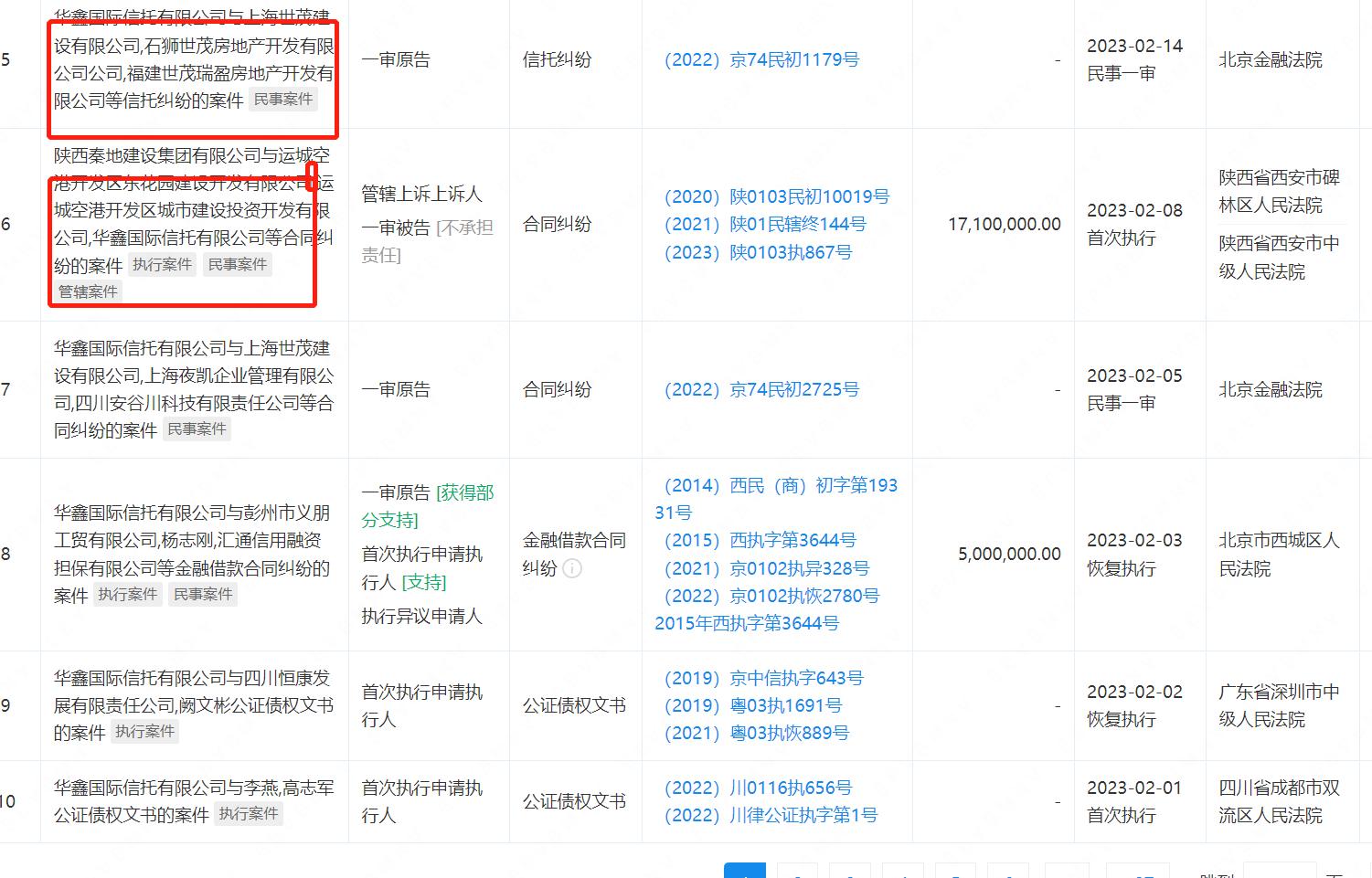 中融信托和华鑫信托哪个更安全,华鑫信托官网