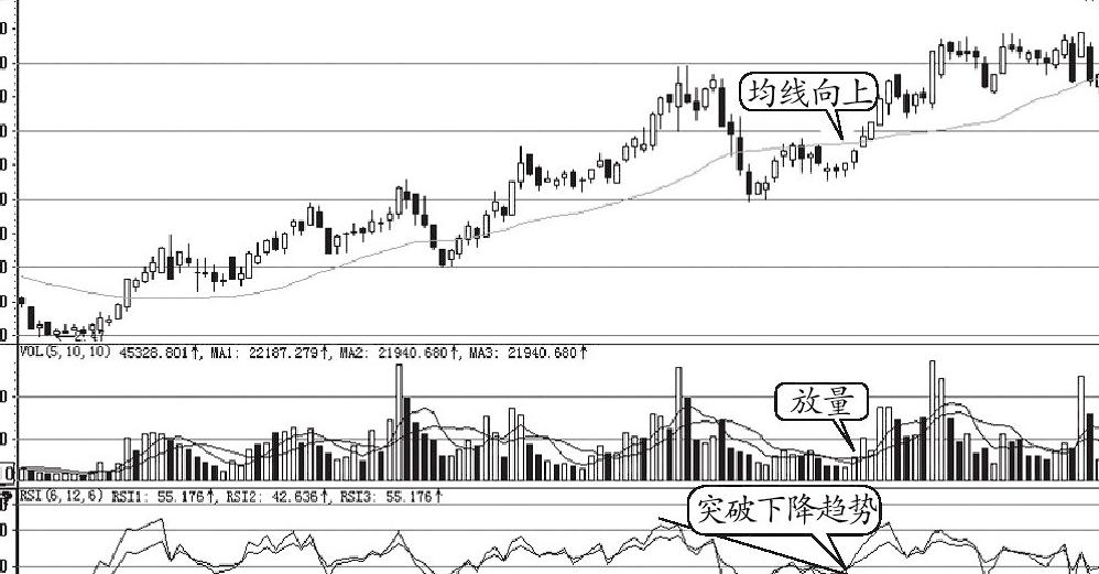 炒股一年从13万到1亿的经验,三年炒股亏损30万到盈利460万