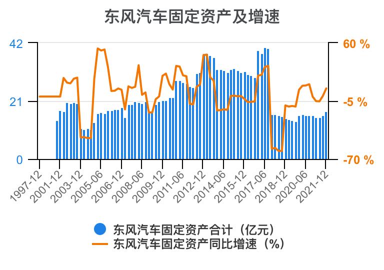 东风汽车集团有限公司财务分析,东风汽车股票的财务分析