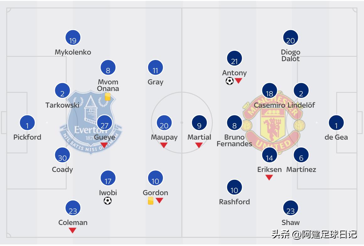 埃弗顿曼联c罗个人集锦,曼联输给埃弗顿c罗