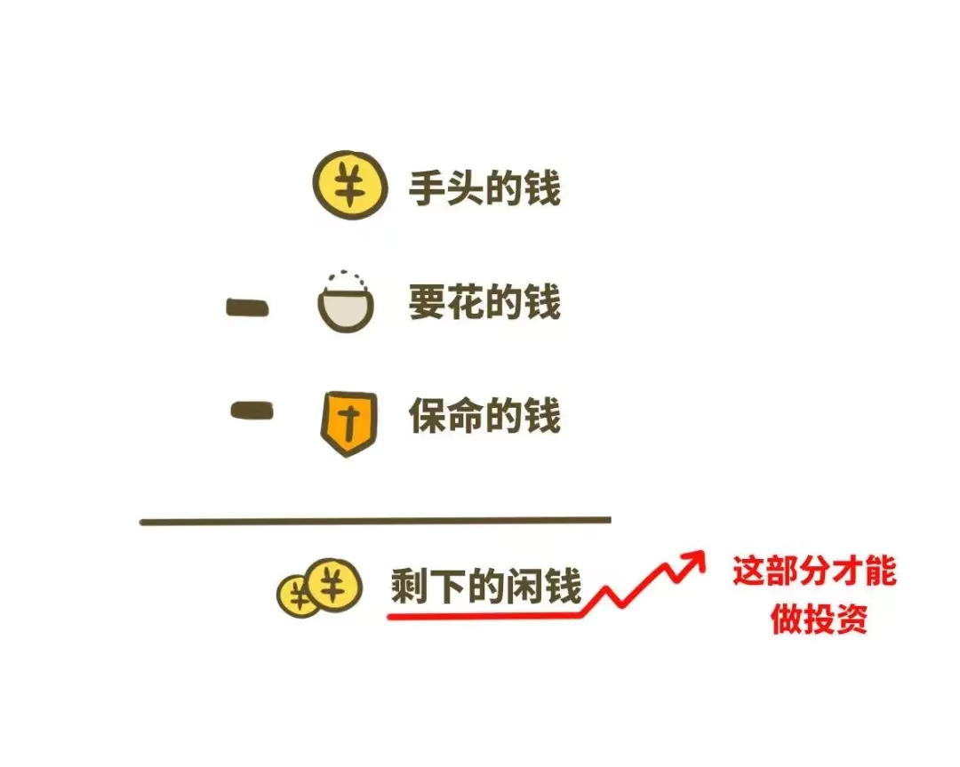 理财入门基础知识家庭理财建议,涨姿势的基本知识