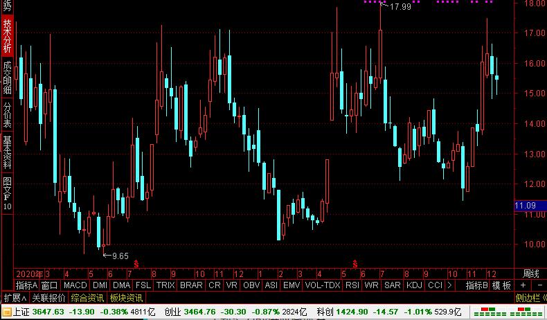 被低估的汽车龙头股,被低估的新材料龙头股