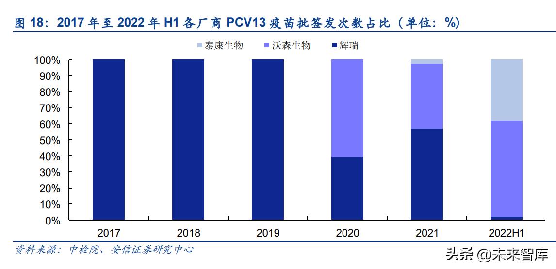 疫苗行业的现状及未来的发展,疫苗临床最新突破
