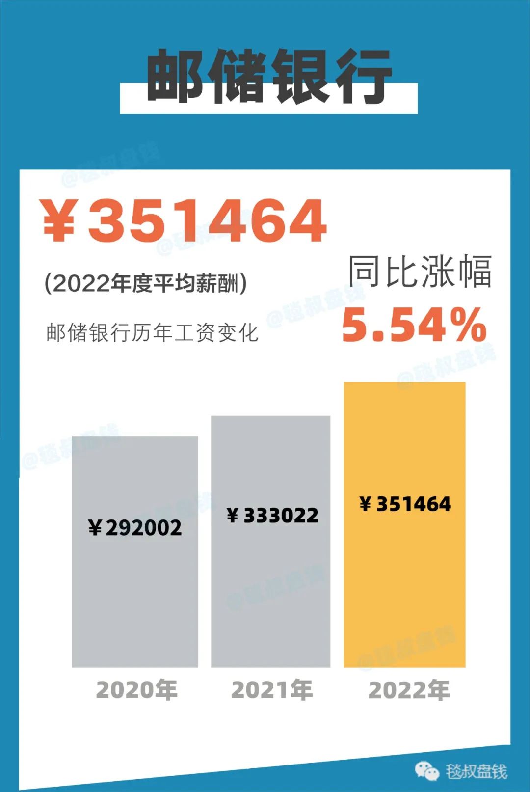 金融圈2018年金融行业薪酬报告,2020金融圈标准薪酬对照表
