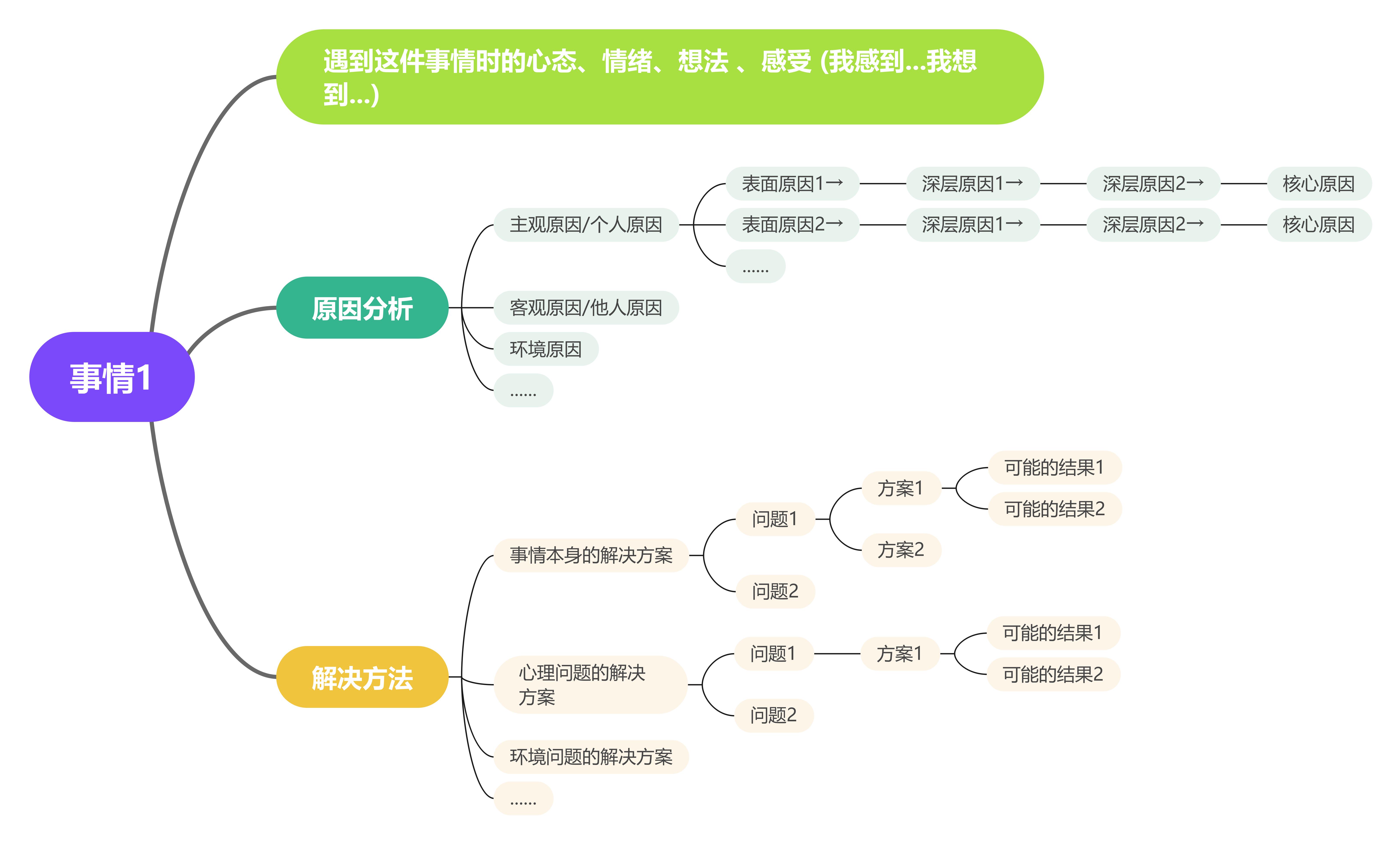 抑郁症如何恢复大脑的思维能力,重塑大脑抑郁自愈