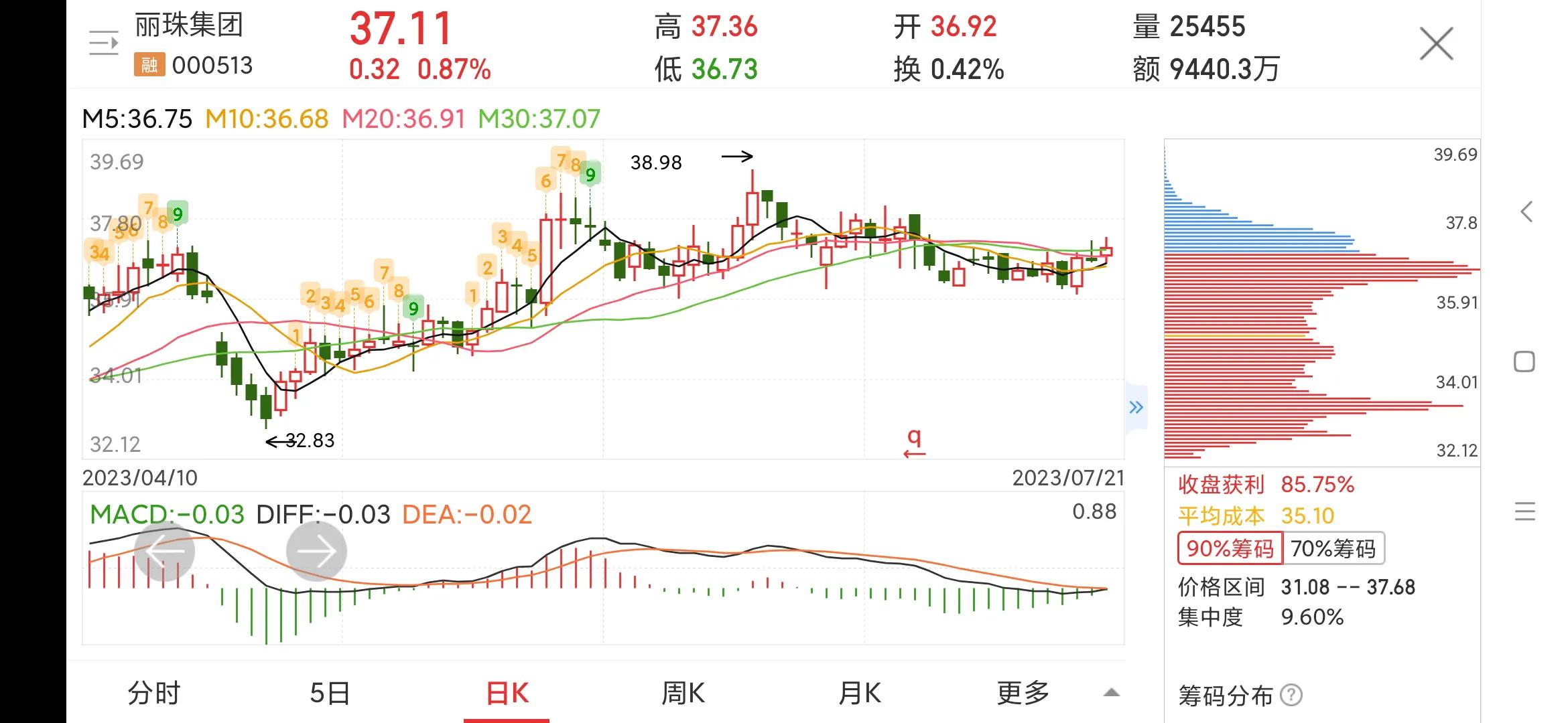 丽珠集团000513利润大幅增长,000513丽珠集团股票目标价