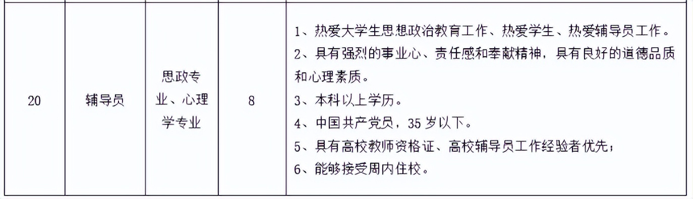 西安海棠学院招聘信息,西安海棠职业学院招聘公告