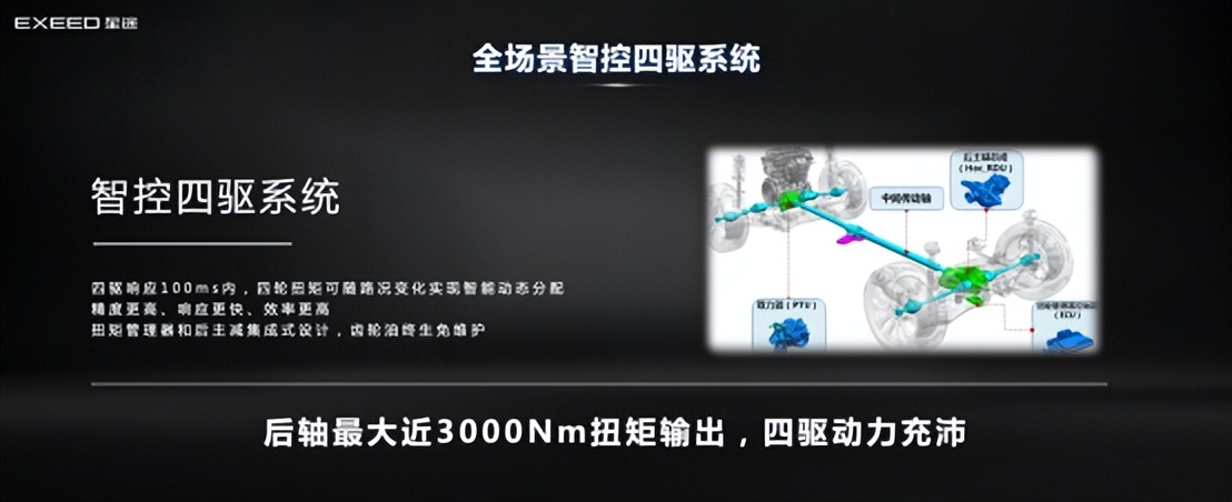 星途瑶光飞鱼版两驱沉浸式驾驶,星途瑶光飞鱼版底盘六座