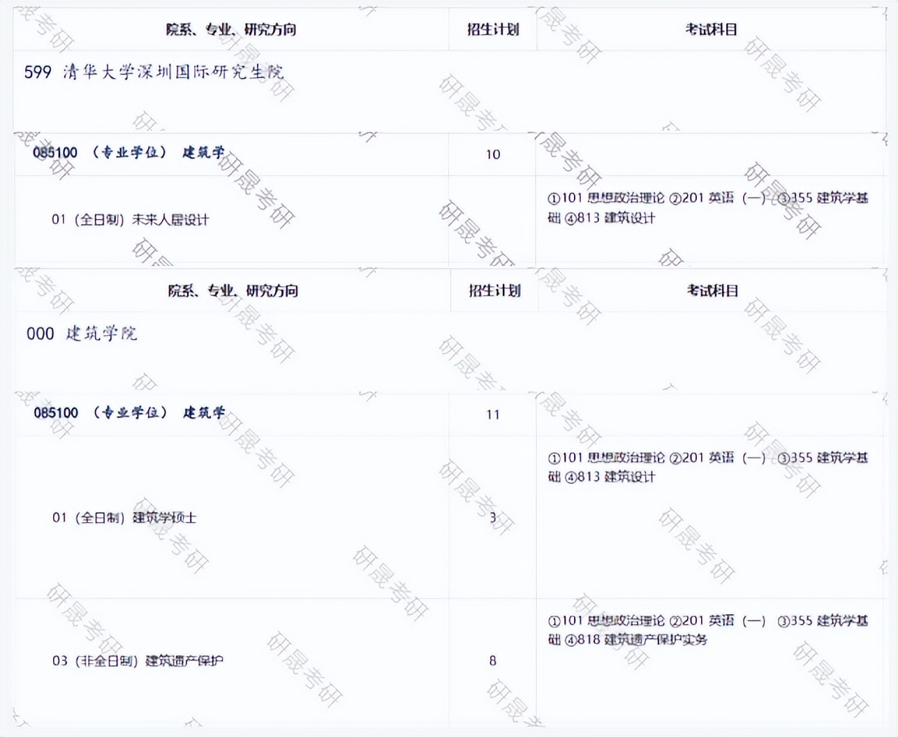 清华建筑学考研录取名单,2024年建筑学考研难吗