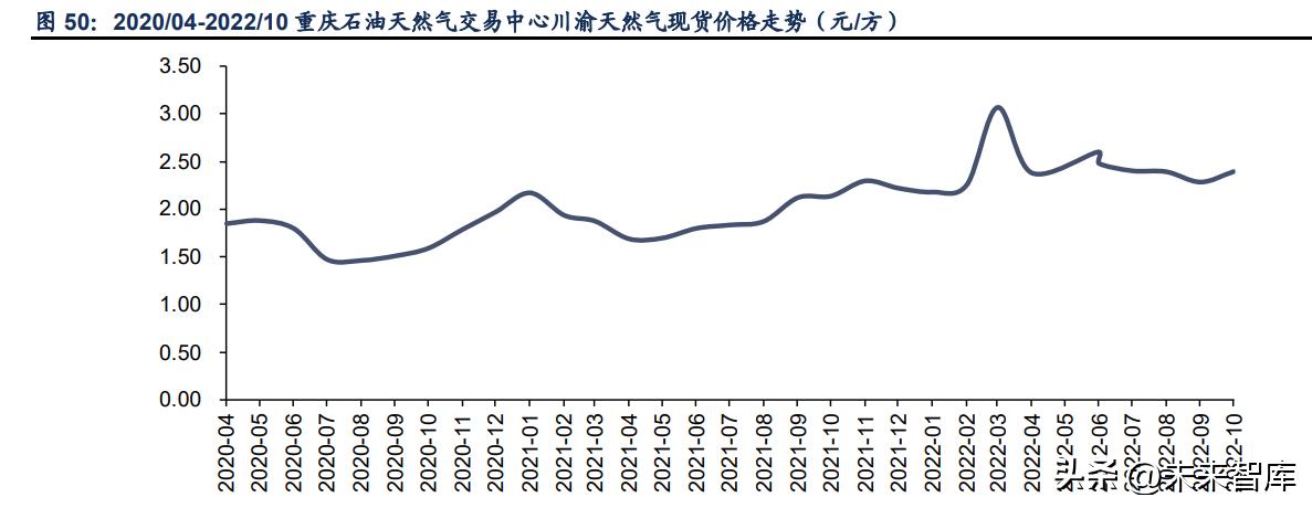 天然气行业资讯,天然气市场策略
