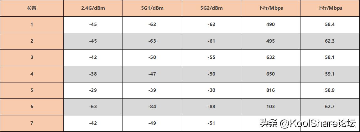 rog新款路由器2022,rog上代旗舰主机评测