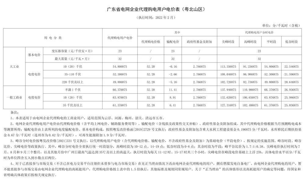 2022年商业电价调整通知,全国最新电价调整明细表