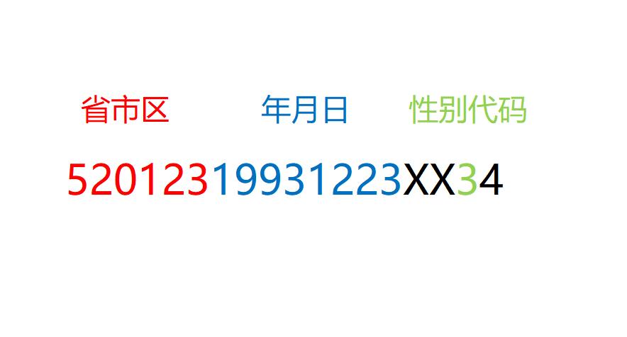 Excel制作身份号信息查询小系统，1分钟搞定！