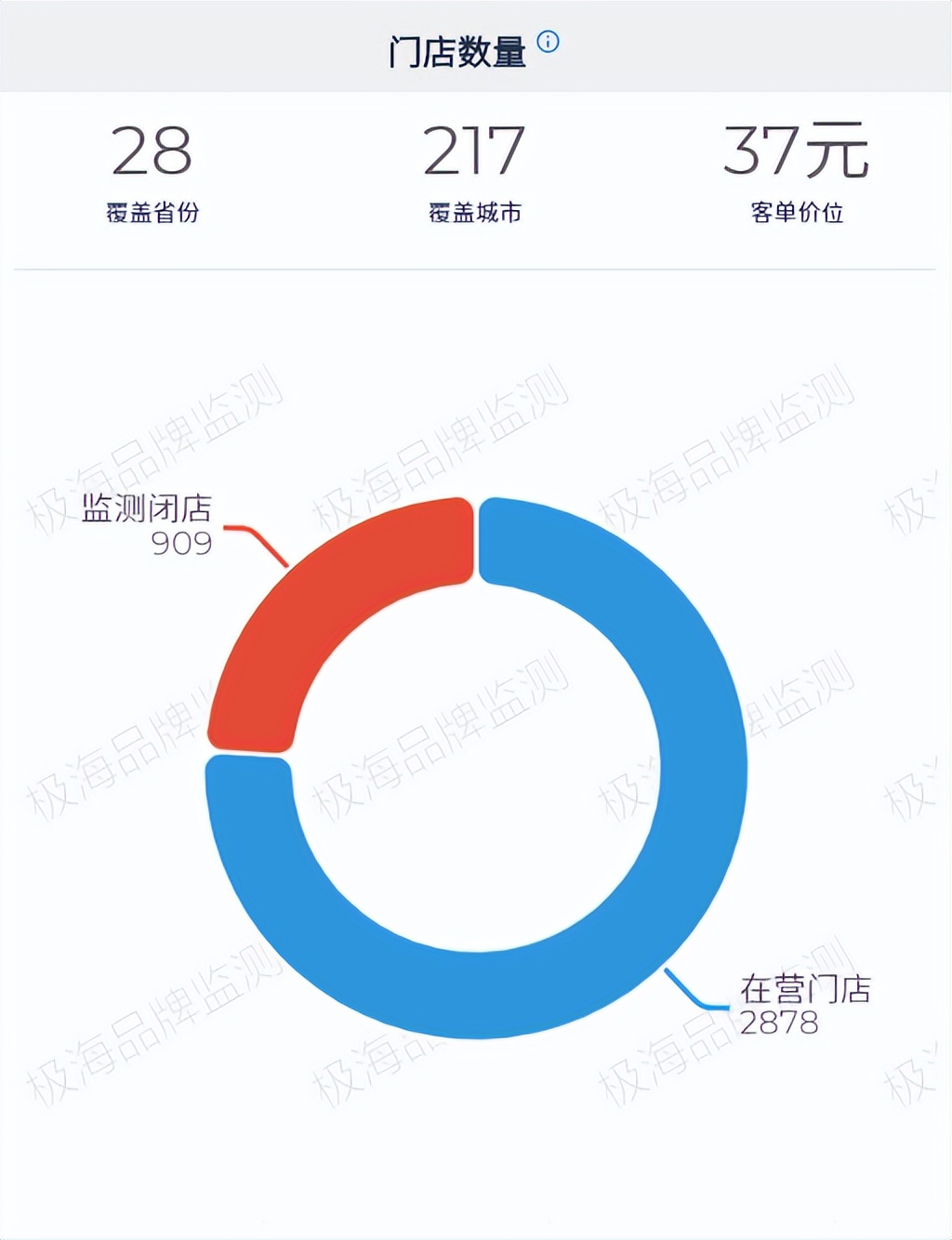 周黑鸭直营与加盟的利与弊,周黑鸭首开加盟