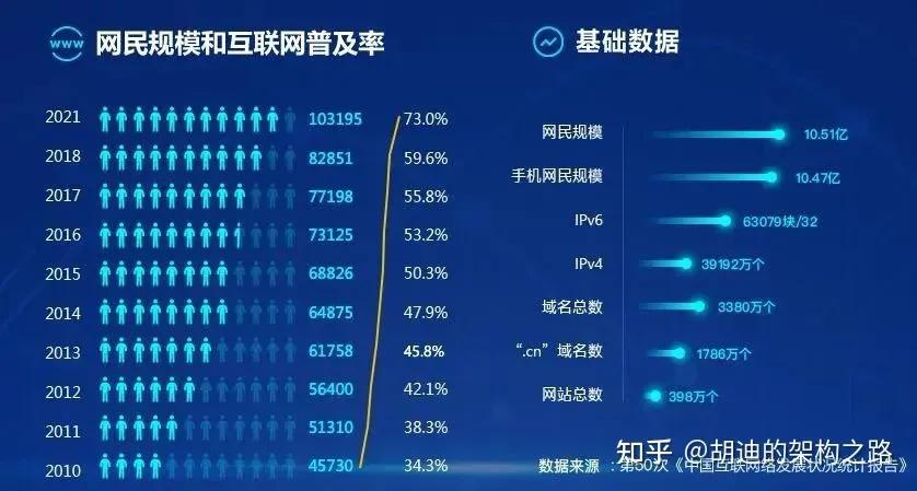 java哪个方向发展有前途2020,2024java年后就业行情