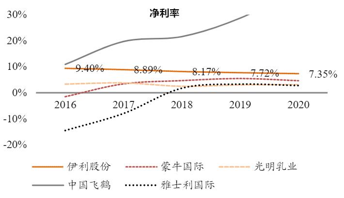 伊利股份的前景分析,伊利股价低估还是要继续下跌