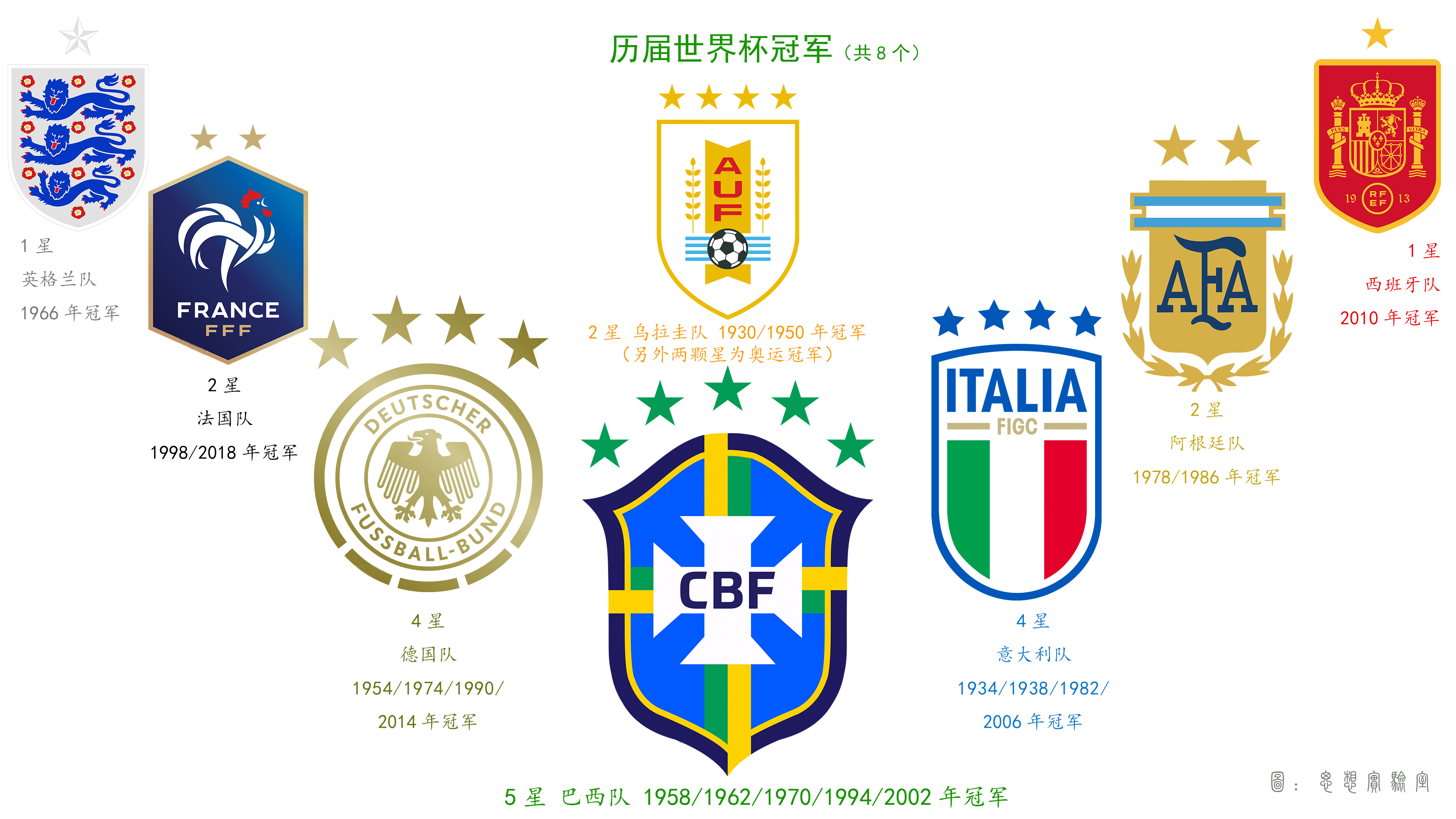 世界杯八个夺冠国家,8支世界杯冠军球队