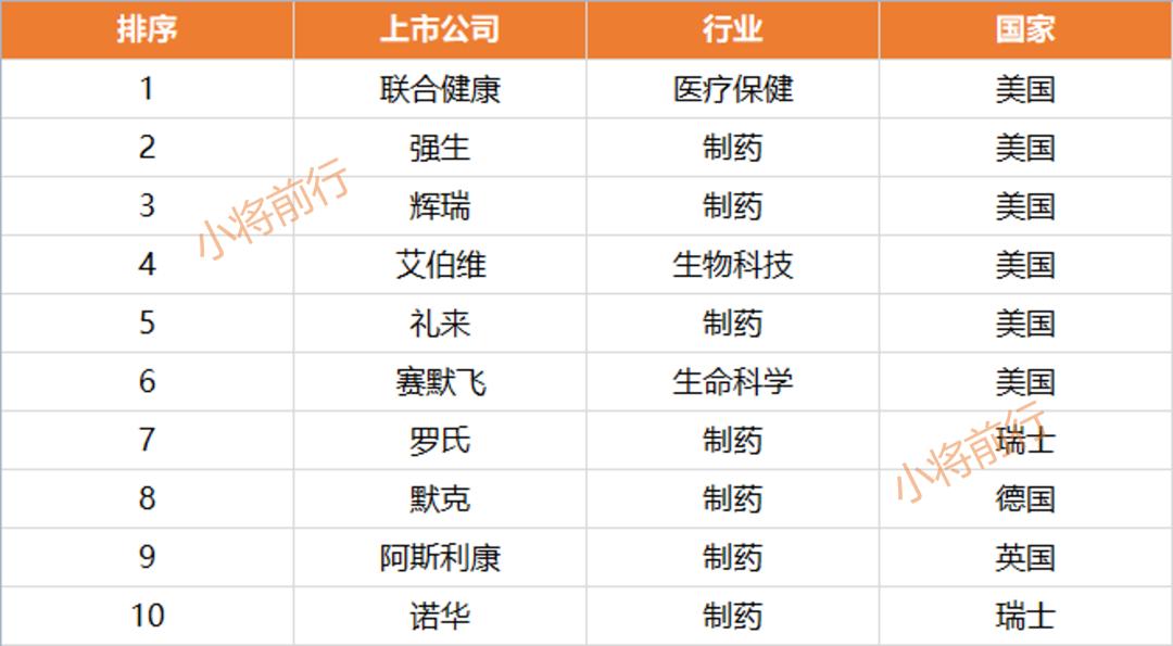 2020年最值得投资的十大基金,2020年最佳投资基金