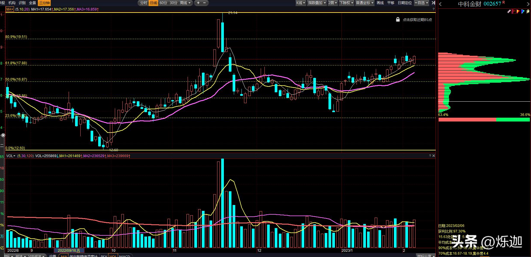 期货黄金分割线压力和支撑位,黄金分割线怎么看压力位和支撑位