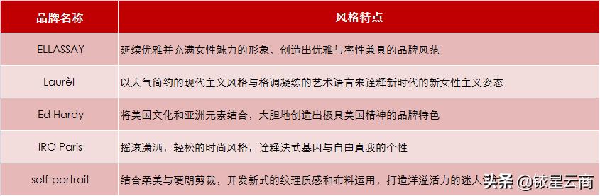 服饰行业发展现状,服饰行业现状及前景