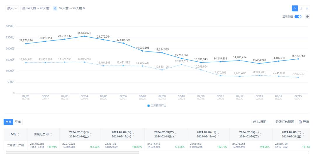 一个游戏公司的发展史,2018年成立的游戏公司
