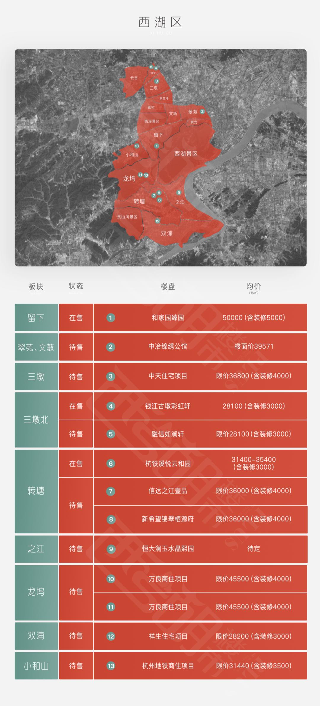 杭州主城房地产板块分布图,杭州丰收湖板块包括哪些楼盘