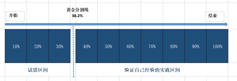没钱、没资源、没人脉，怎么突破，找到解决方案？
