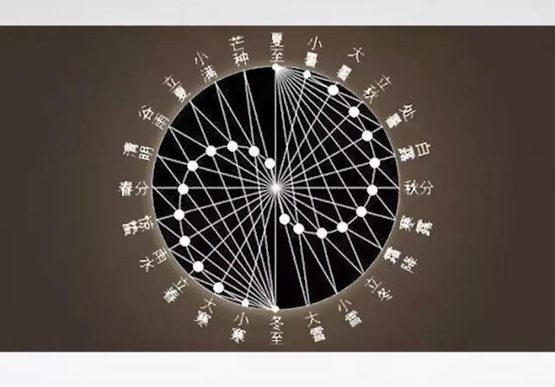 公历和农历分别是阳历还是阴历,公历农历阴历阳历怎么区分