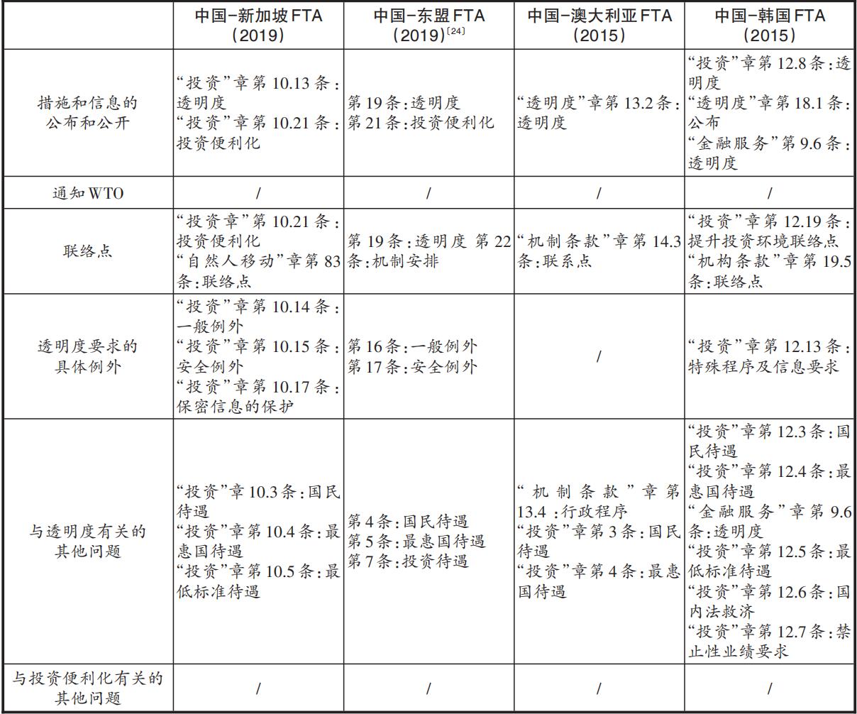 中国fta建设,我国fta原产地规则
