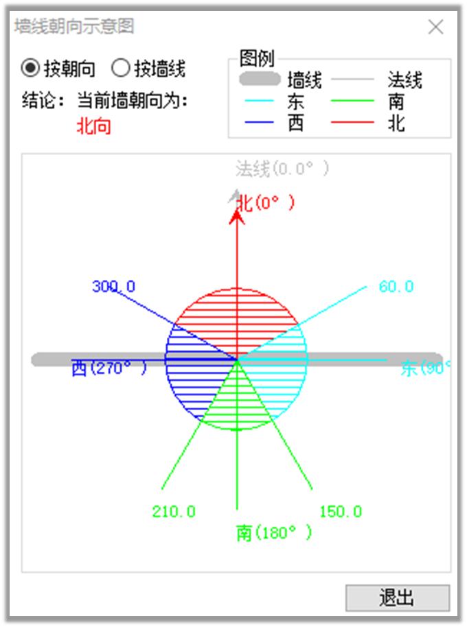 广东省居住建筑节能设计标准,湖南省最新建筑节能政策