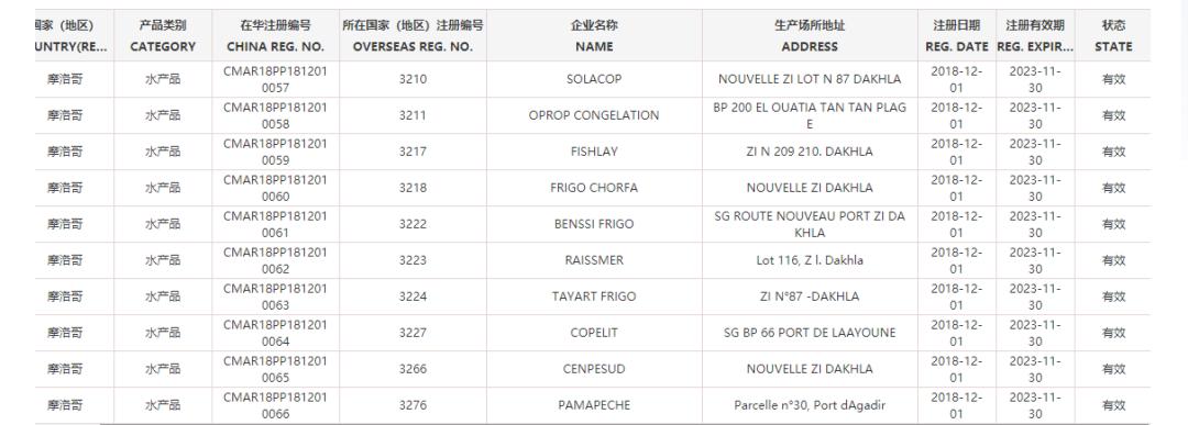 世界杯中国32强,世界杯32强国家