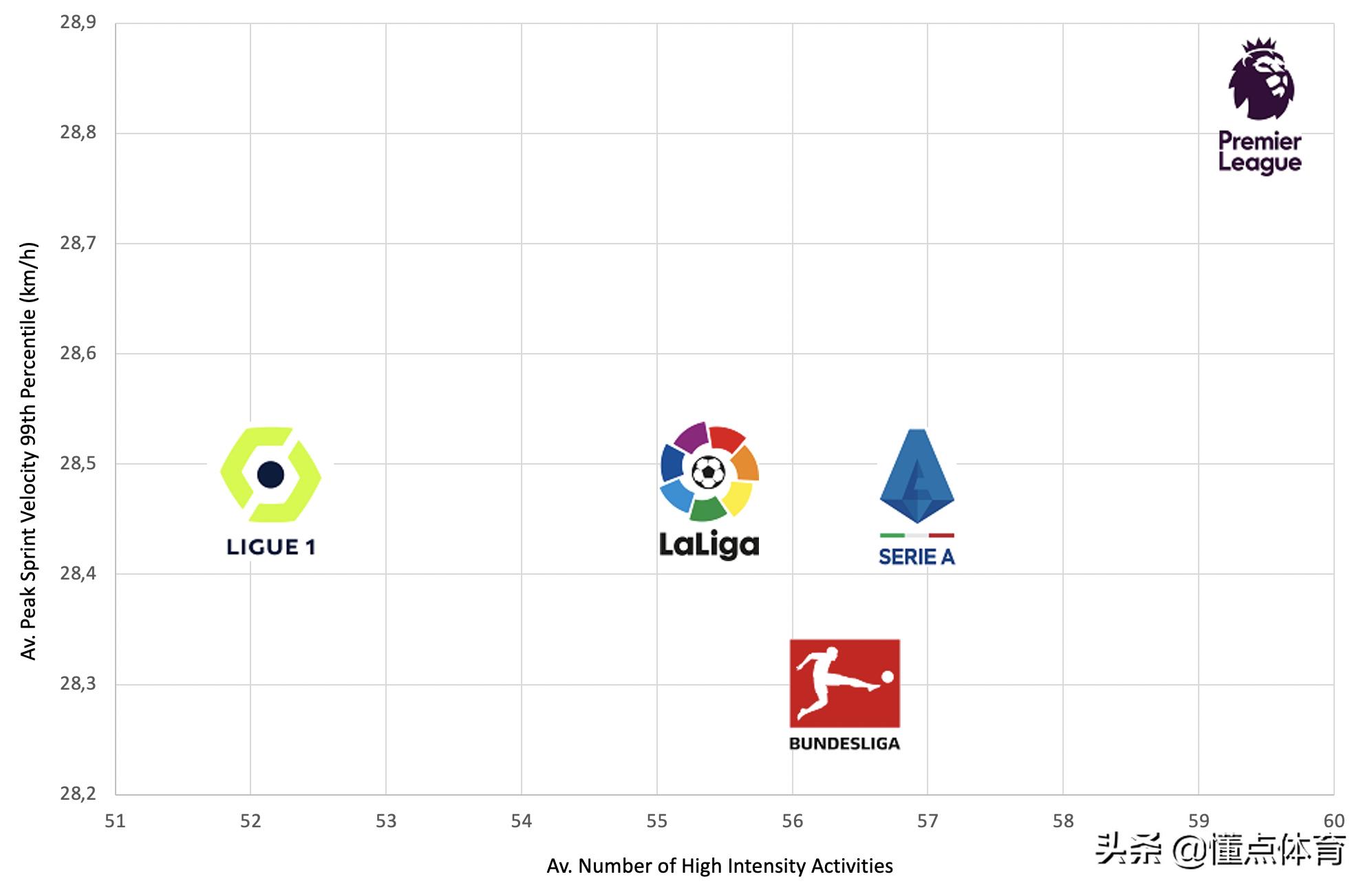 五大联赛哪个联赛含金量最高,五大联赛哪个竞争激烈